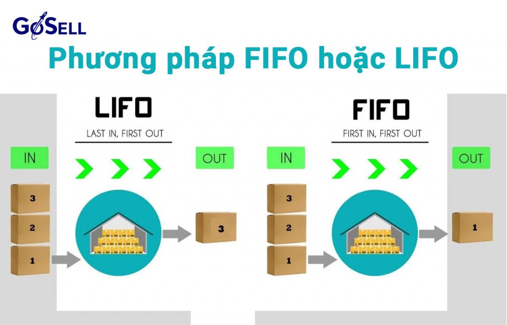 phương pháp FIFO hoặc LIFO