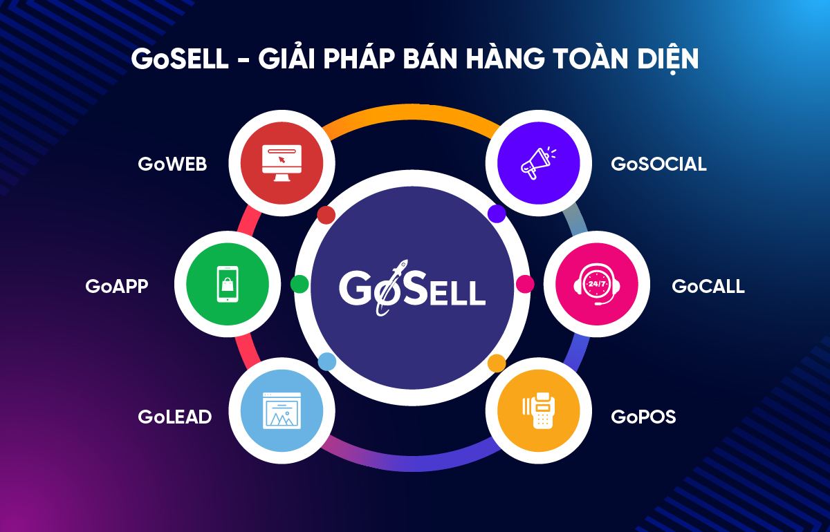 GoSELL review 2